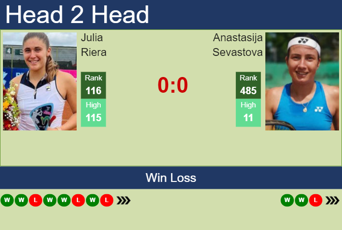 H2H, prediction of Julia Riera vs Anastasija Sevastova in Austin with odds, preview, pick | 27th February 2024