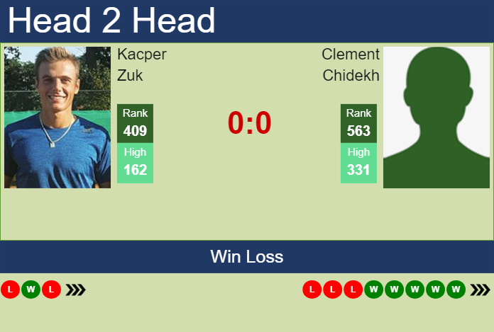 Prediction and head to head Kacper Zuk vs. Clement Chidekh