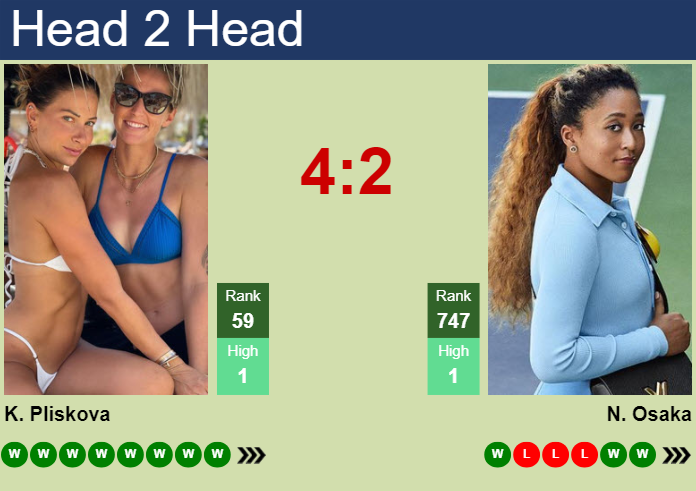 Osaka vs Pliskova Prediction: Who Will Win This Tennis Showdown? Simple Analysis Inside.