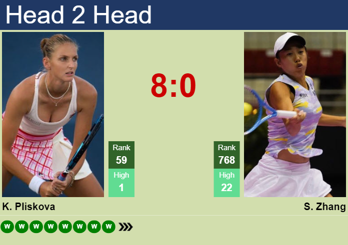H2H, prediction of Karolina Pliskova vs Shuai Zhang in Dubai with odds, preview, pick | 19th February 2024