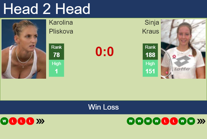 H2H, prediction of Karolina Pliskova vs Sinja Kraus in Cluj-Napoca with odds, preview, pick | 6th February 2024