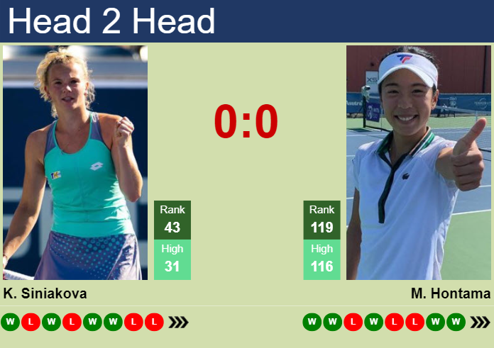 Prediction and head to head Katerina Siniakova vs. Mai Hontama