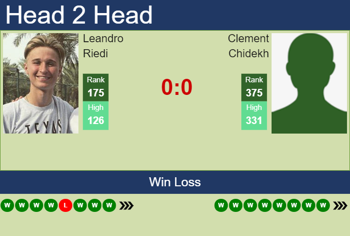 Prediction and head to head Leandro Riedi vs. Clement Chidekh