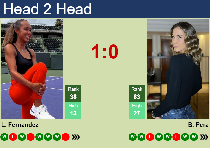 H2H, prediction of Leylah Annie Fernandez vs Bernarda Pera in Dubai with odds, preview, pick | 19th February 2024
