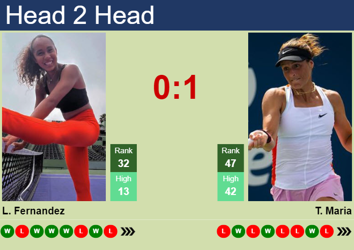 H2H, prediction of Leylah Annie Fernandez vs Tatjana Maria in San Diego with odds, preview, pick | 27th February 2024