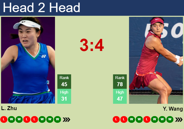 Prediction and head to head Lin Zhu vs. Yafan Wang