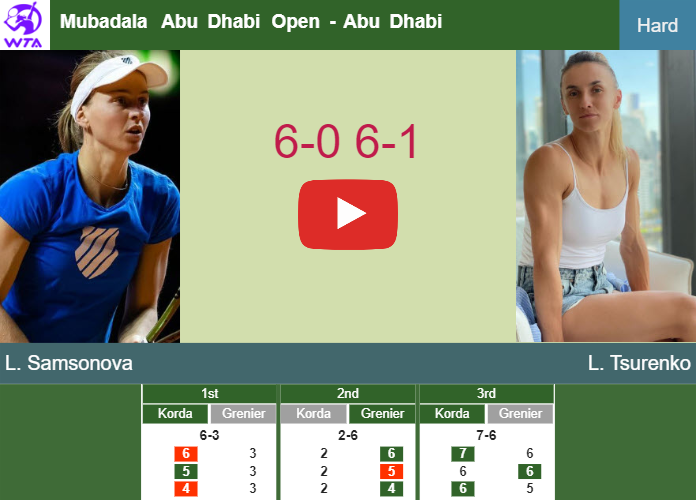 Unrelenting Ludmilla Samsonova rolls past Tsurenko in the 1st round to play vs Kalinina – ABU DHABI RESULTS