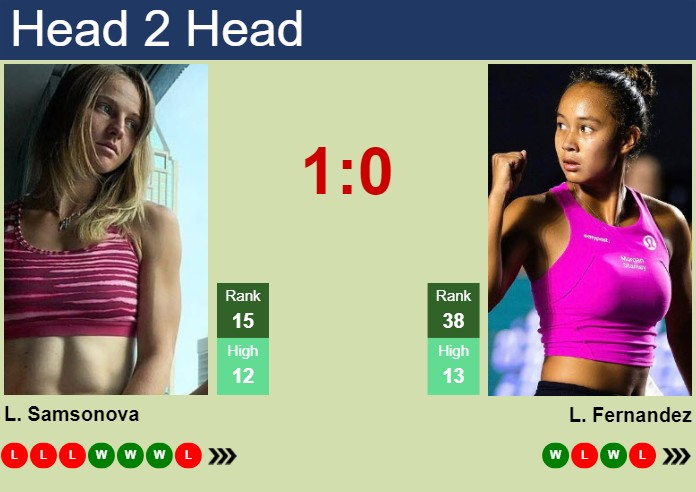 H2H, prediction of Liudmila Samsonova vs Leylah Annie Fernandez in Doha with odds, preview, pick | 12th February 2024