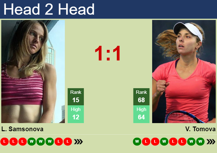 H2H, prediction of Liudmila Samsonova vs Viktoriya Tomova in Dubai with odds, preview, pick | 19th February 2024