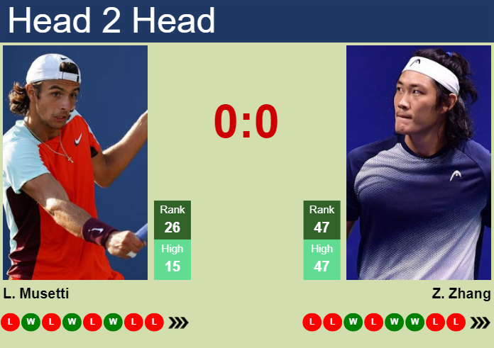 H2H, prediction of Lorenzo Musetti vs Zhizhen Zhang in Doha with odds, preview, pick | 19th February 2024