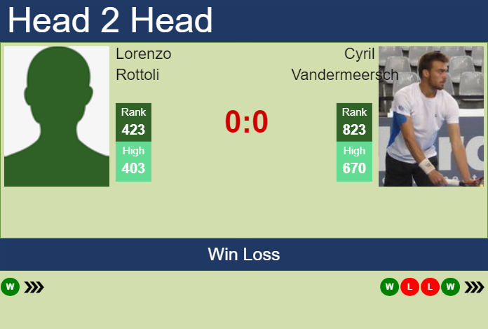 H2H, prediction of Lorenzo Rottoli vs Cyril Vandermeersch in Cherbourg Challenger with odds, preview, pick | 12th February 2024