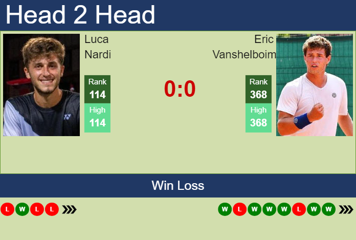 H2H, prediction of Luca Nardi vs Eric Vanshelboim in Chennai Challenger with odds, preview, pick | 6th February 2024