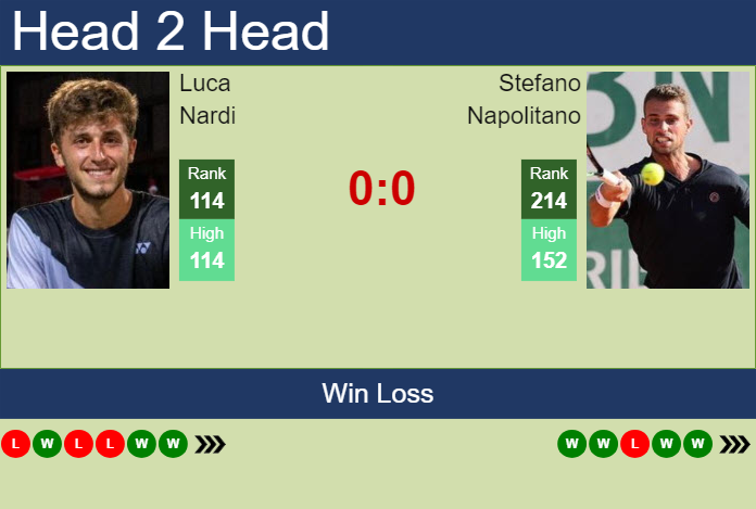 H2H, prediction of Luca Nardi vs Stefano Napolitano in Chennai Challenger with odds, preview, pick | 9th February 2024