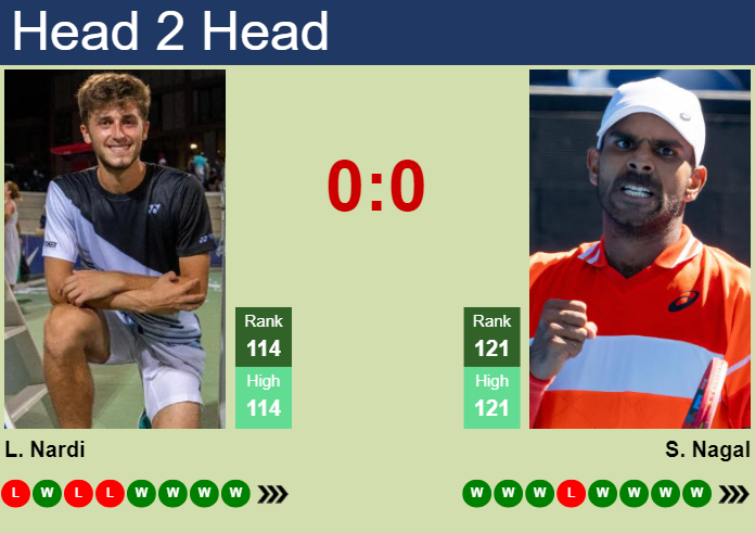 H2H, prediction of Luca Nardi vs Sumit Nagal in Chennai Challenger with odds, preview, pick | 11th February 2024