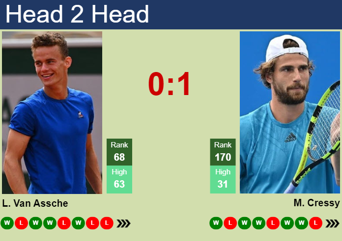 Prediction and head to head Luca Van Assche vs. Maxime Cressy