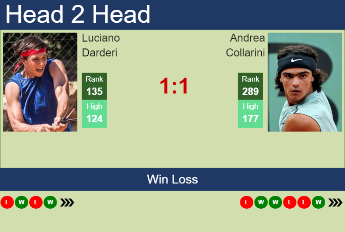H2H, prediction of Luciano Darderi vs Andrea Collarini in Cordoba with odds, preview, pick | 4th February 2024