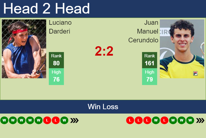 H2H, prediction of Luciano Darderi vs Juan Manuel Cerundolo in Santiago with odds, preview, pick | 29th February 2024