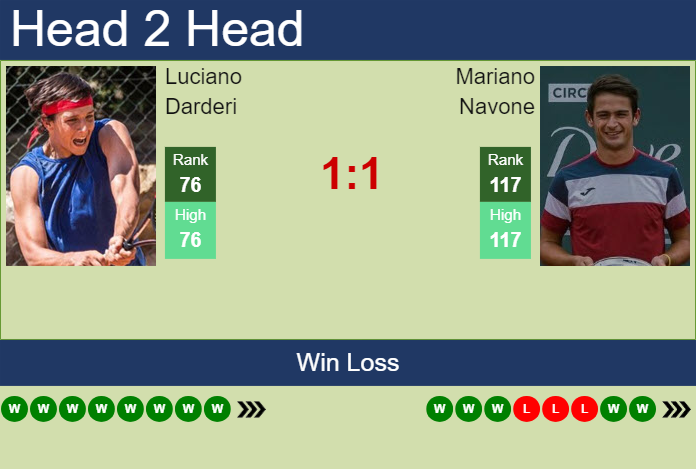 Prediction and head to head Luciano Darderi vs. Mariano Navone