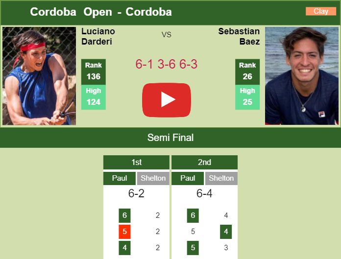 Prediction and head to head Luciano Darderi vs. Sebastian Baez
