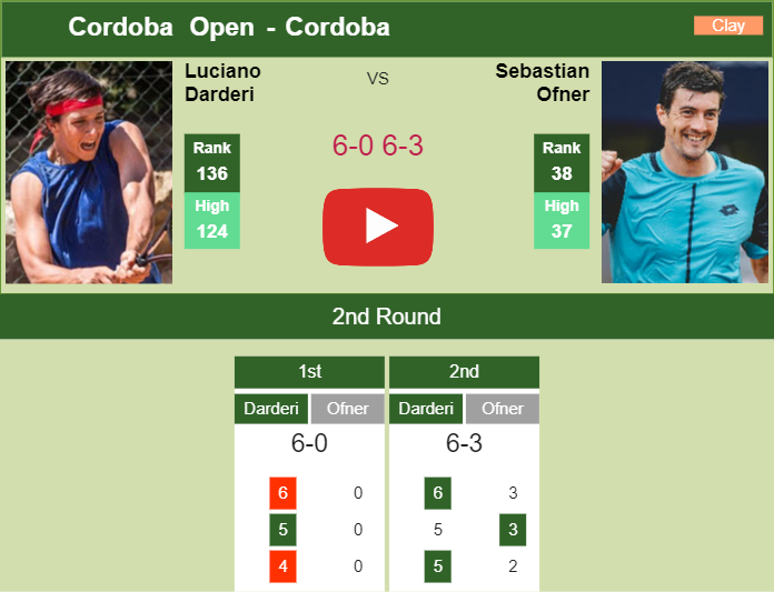 Unrelenting Luciano Darderi destroys Ofner in the 2nd round to set up a clash vs Hanfmann. HIGHLIGHTS – CORDOBA RESULTS