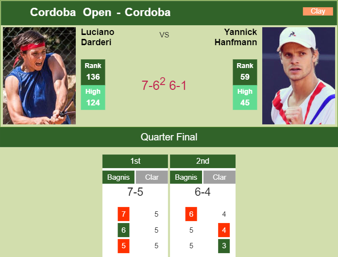 Luciano Darderi surprises Hanfmann in the quarter to battle vs Baez at the Cordoba Open – CORDOBA RESULTS