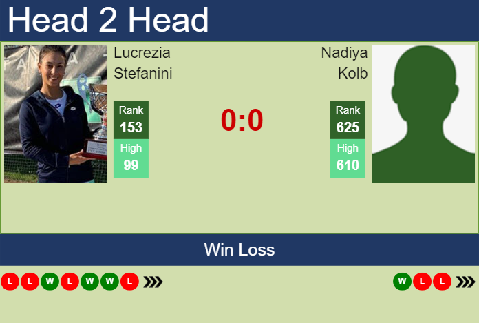 Prediction and head to head Lucrezia Stefanini vs. Nadiya Kolb