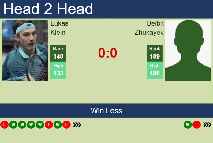 H2H, prediction of Lukas Klein vs Beibit Zhukayev in Doha with odds, preview, pick | 17th February 2024