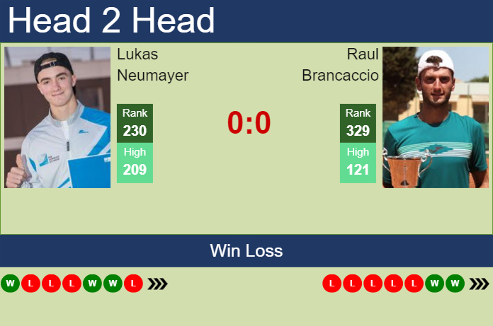 Prediction and head to head Lukas Neumayer vs. Raul Brancaccio