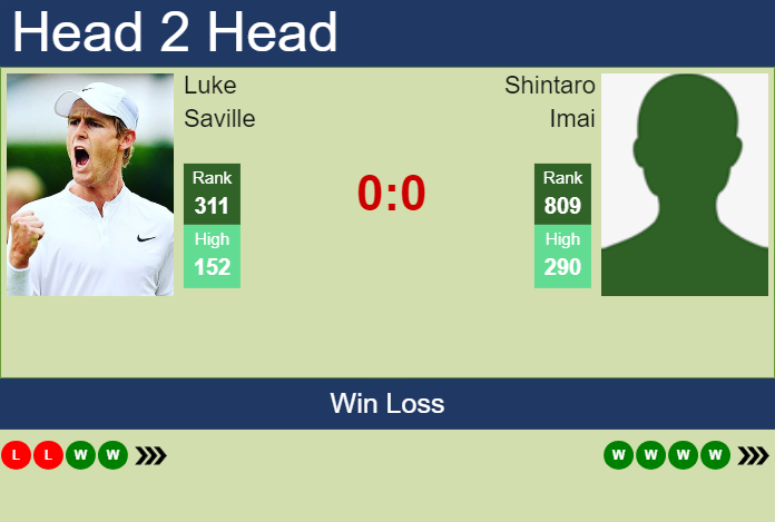 H2H, prediction of Luke Saville vs Shintaro Imai in Burnie 1 Challenger with odds, preview, pick | 2nd February 2024
