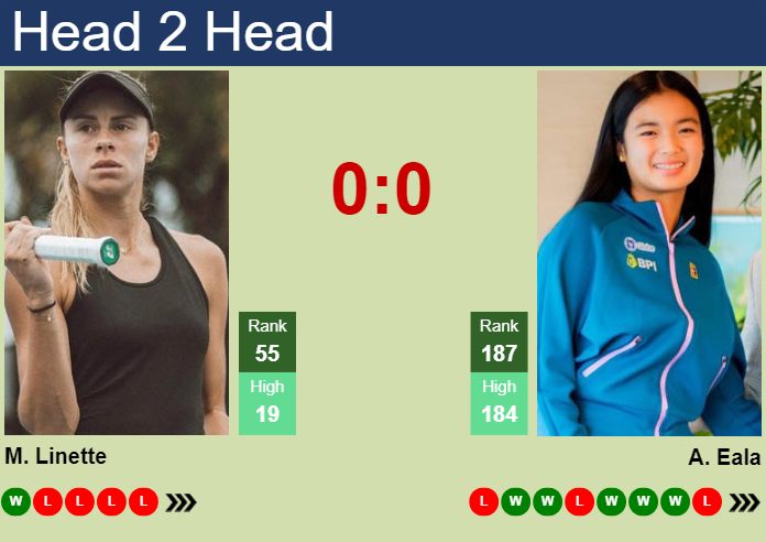 H2H, prediction of Magda Linette vs Alexandra Eala in Abu Dhabi with odds, preview, pick | 6th February 2024