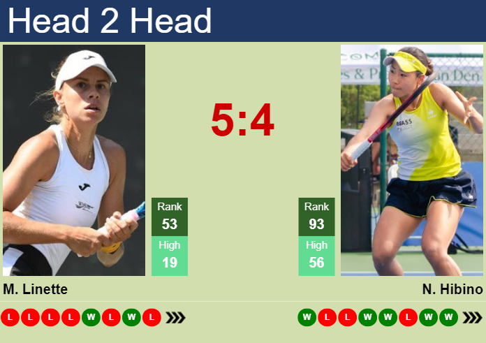 H2H, prediction of Magda Linette vs Nao Hibino in Dubai with odds, preview, pick | 18th February 2024