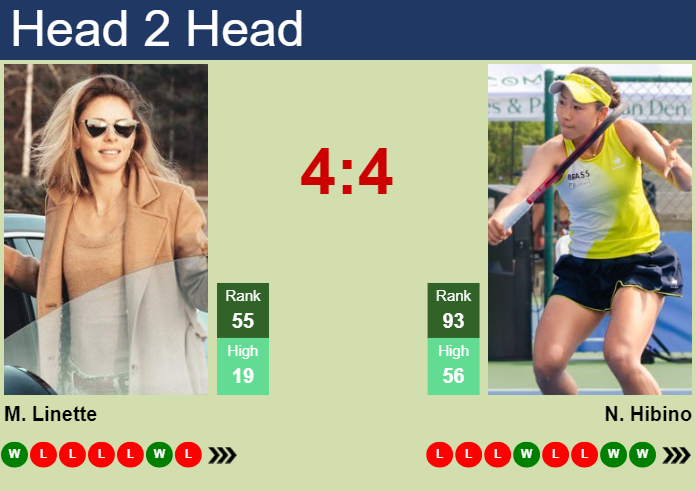H2H, prediction of Magda Linette vs Nao Hibino in Doha with odds, preview, pick | 12th February 2024
