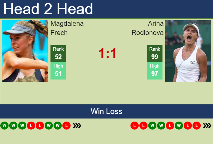 Prediction and head to head Magdalena Frech vs. Arina Rodionova