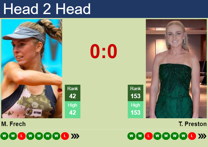 Prediction and head to head Magdalena Frech vs. Taylah Preston
