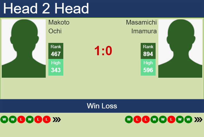 Prediction and head to head Makoto Ochi vs. Masamichi Imamura