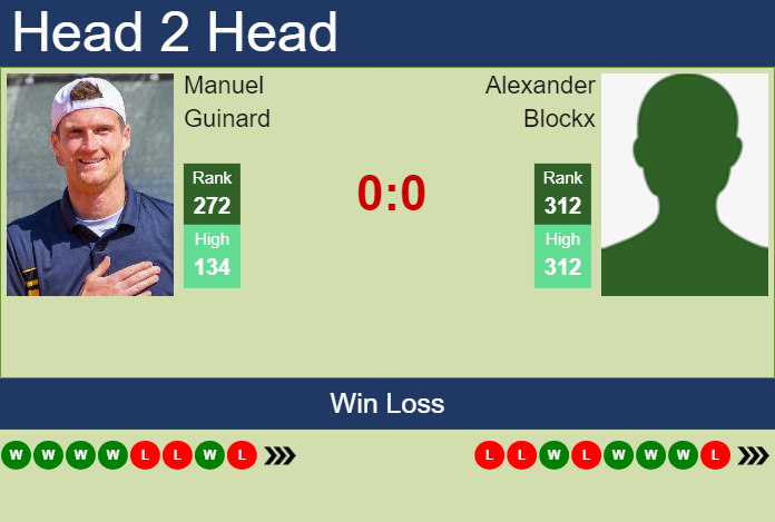 H2H, prediction of Manuel Guinard vs Alexander Blockx in Glasgow Challenger with odds, preview, pick | 13th February 2024