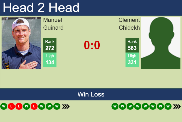Prediction and head to head Manuel Guinard vs. Clement Chidekh