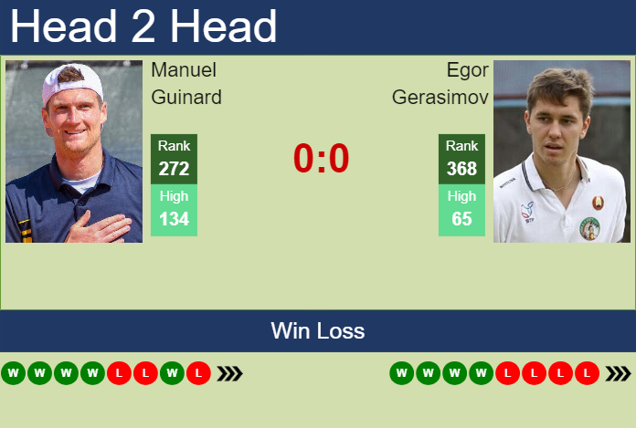 H2H, prediction of Manuel Guinard vs Egor Gerasimov in Glasgow Challenger with odds, preview, pick | 14th February 2024