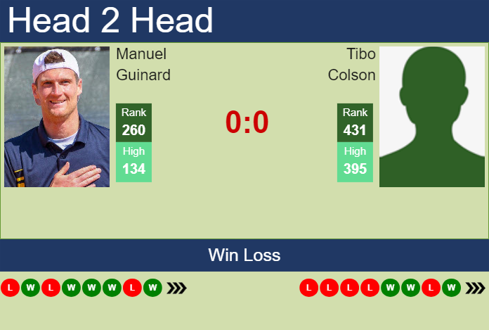 H2H, prediction of Manuel Guinard vs Tibo Colson in Lille Challenger with odds, preview, pick | 26th February 2024
