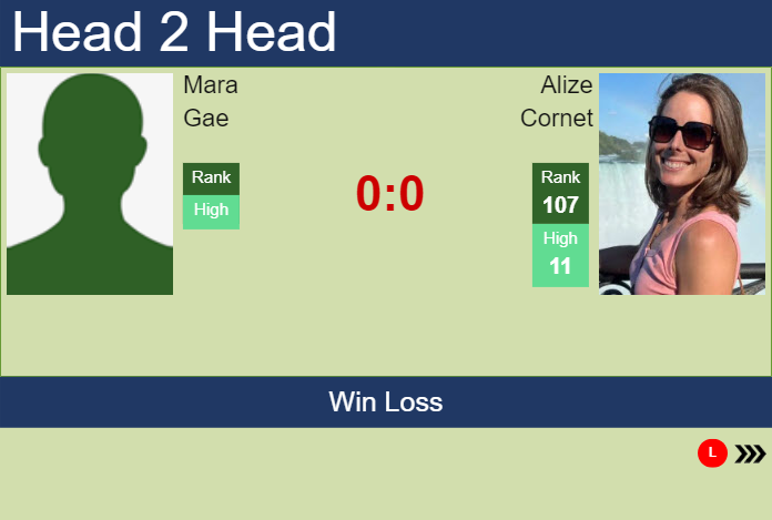 Prediction and head to head Mara Gae vs. Alize Cornet