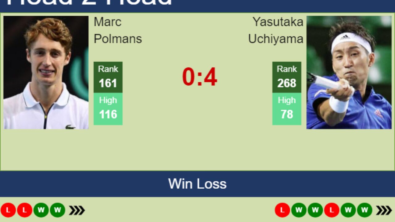 H2H prediction of Marc Polmans vs Yasutaka Uchiyama in Burnie 1