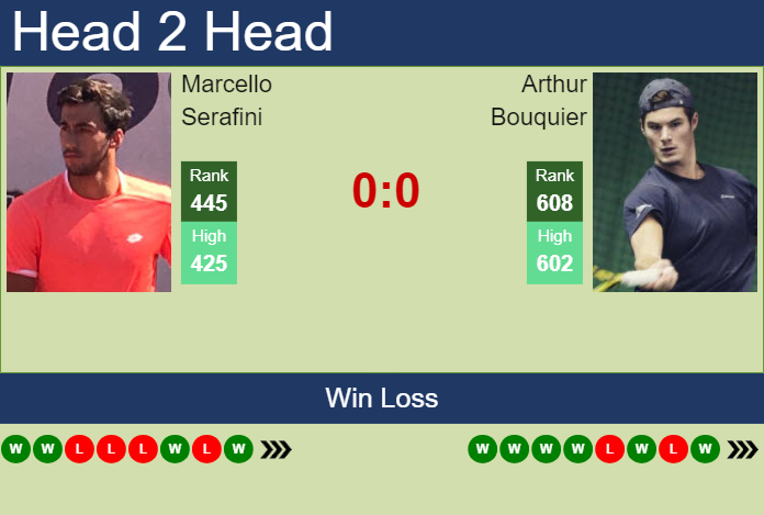 H2H, prediction of Marcello Serafini vs Arthur Bouquier in Lille Challenger with odds, preview, pick | 26th February 2024