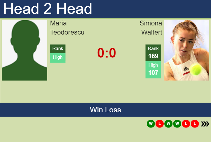 H2H, prediction of Maria Teodorescu vs Simona Waltert in Cluj-Napoca with odds, preview, pick | 3rd February 2024