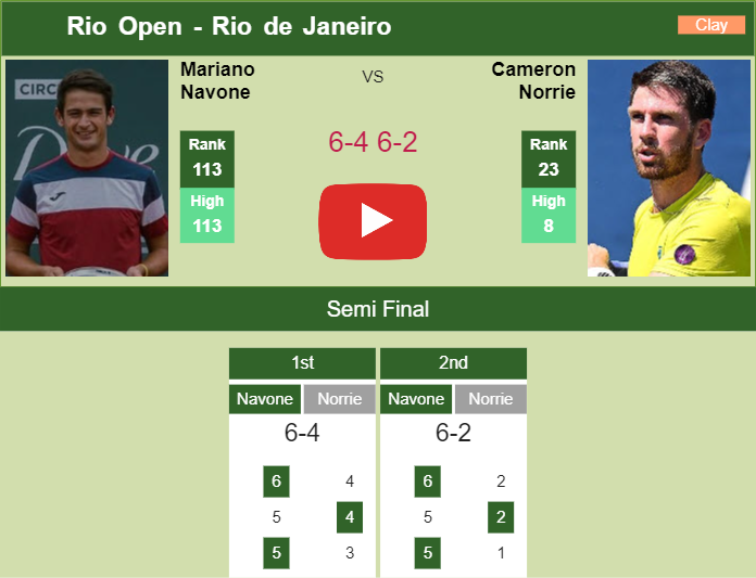 Prediction and head to head Mariano Navone vs. Cameron Norrie
