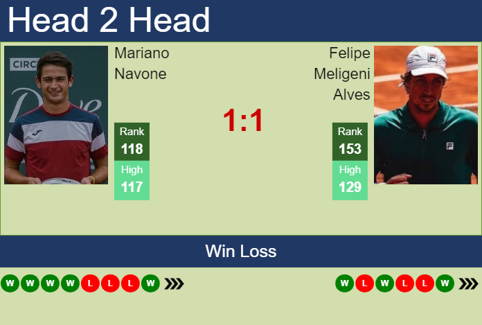 Prediction and head to head Mariano Navone vs. Felipe Meligeni Alves