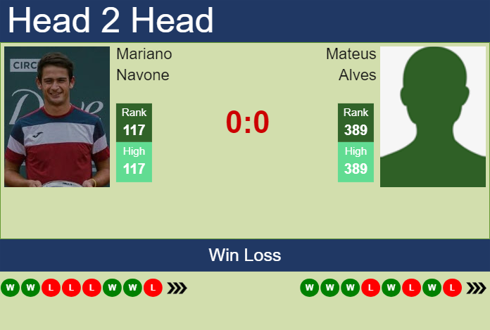 Prediction and head to head Mariano Navone vs. Mateus Alves