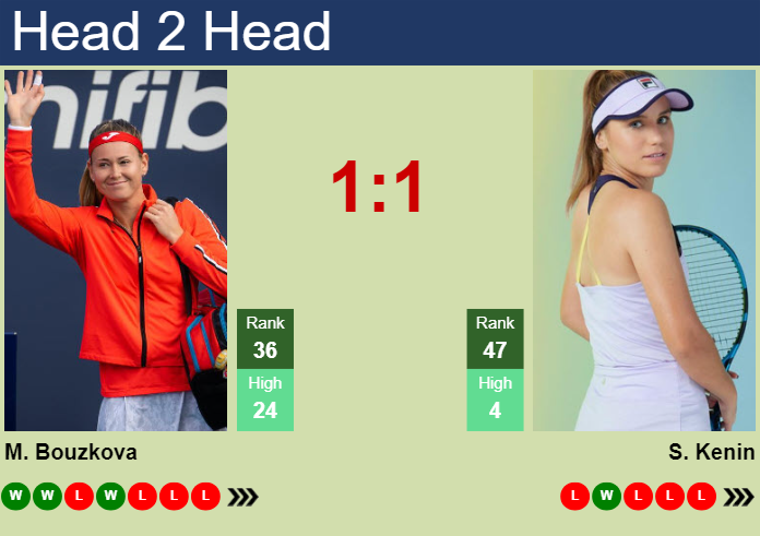 H2H, prediction of Marie Bouzkova vs Sofia Kenin in Doha with odds, preview, pick | 12th February 2024