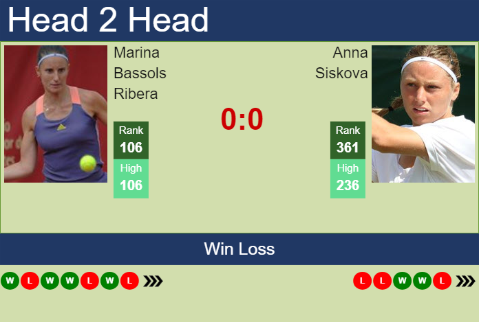 Prediction and head to head Marina Bassols Ribera vs. Anna Siskova