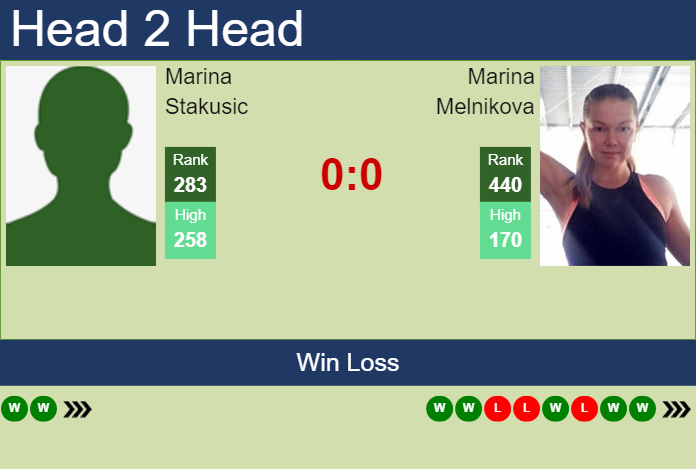 H2H, prediction of Marina Stakusic vs Marina Melnikova in San Diego with odds, preview, pick | 26th February 2024