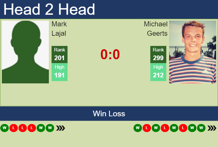 Prediction and head to head Mark Lajal vs. Michael Geerts